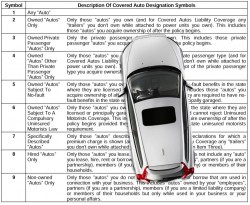 Coverage Symbol Auto Liability Symbols _ California Commercial Auto Coverage Symbols ...
